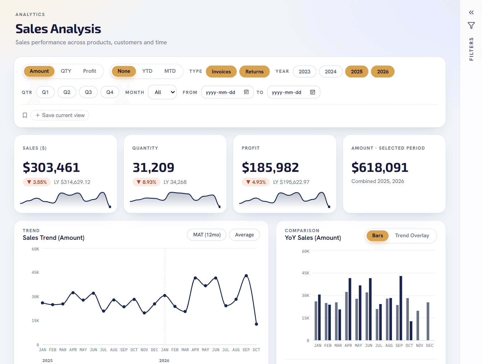 Namin Sales Analysis: sales, quantity and profit against last year, with a trend chart and filters for category, customer and vendor